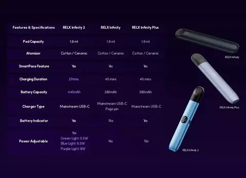 ข้อมูลจำเพาะ RELX Infinity 2 ราคาส่ง ข้อมูลจำเพาะ RELX Infinity 2 ราคาส่ง